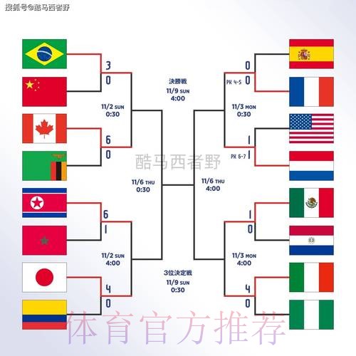 世界杯外围教程官方 世界杯外围教程官方